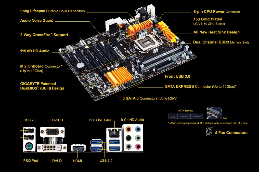 Gigabyte ga h97 d3h не запускается