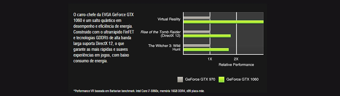 Gtx 1060 online consumo