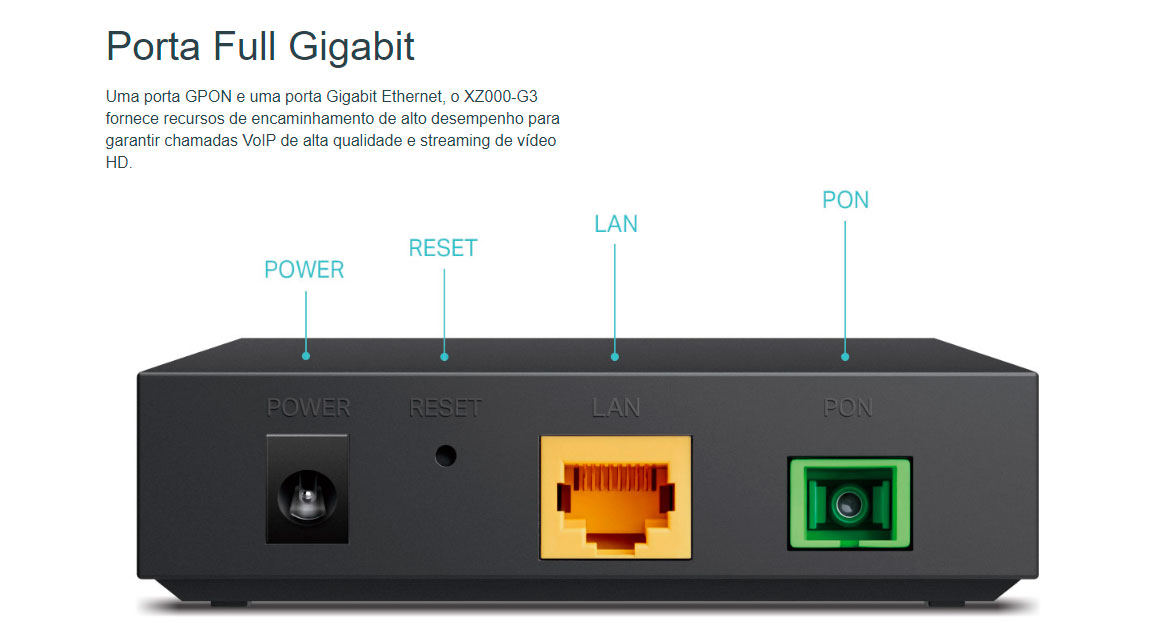 Terminal Gpon Tp Link Xz000 G3 Gigabit 2 4 Gbps Downstream Oficina Dos Bits